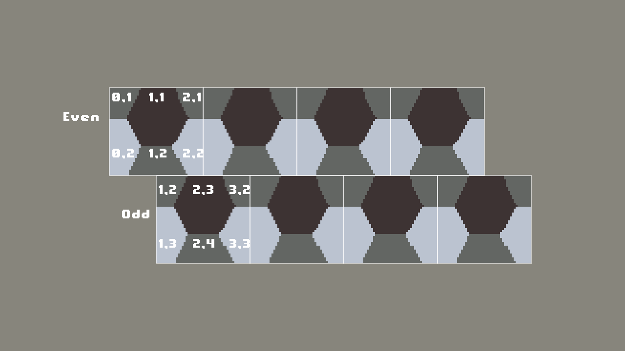 Mapping Rectangles to Hexagons